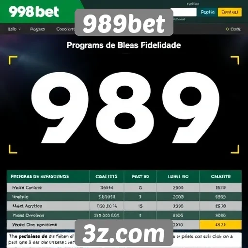 Programas de fidelidade atraem usuários no 989bet